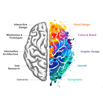 The practice of using visuals - with typography, photography, and illustrations to communicate ideas and guide attention.
